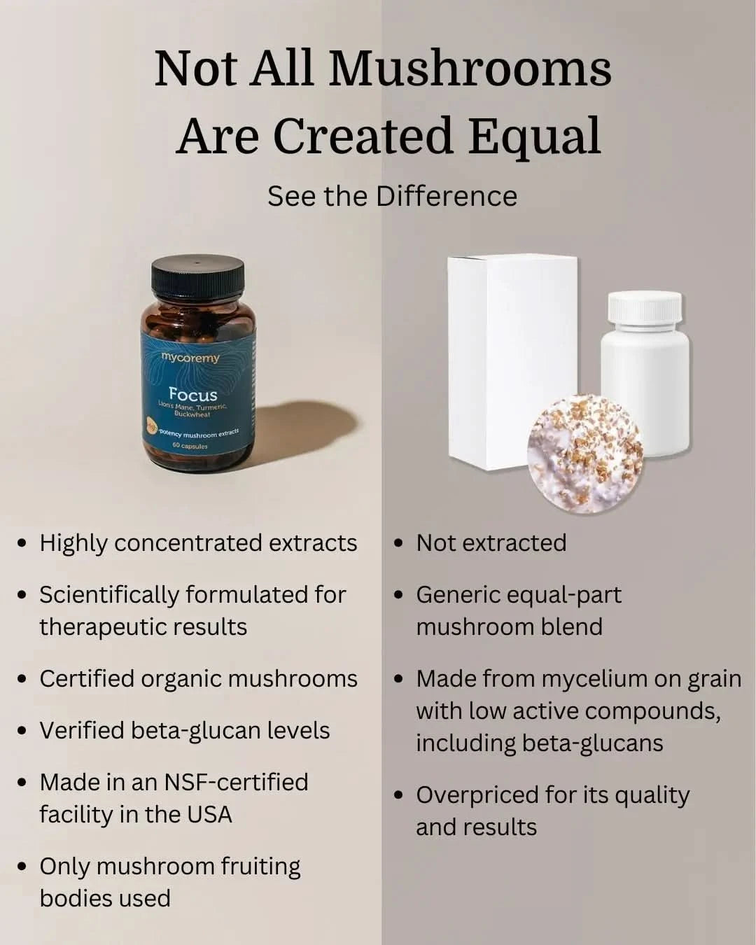 Comparison of MycoRemy Focus with a generic mushroom supplement, highlighting extraction, ingredient quality, and therapeutic benefits