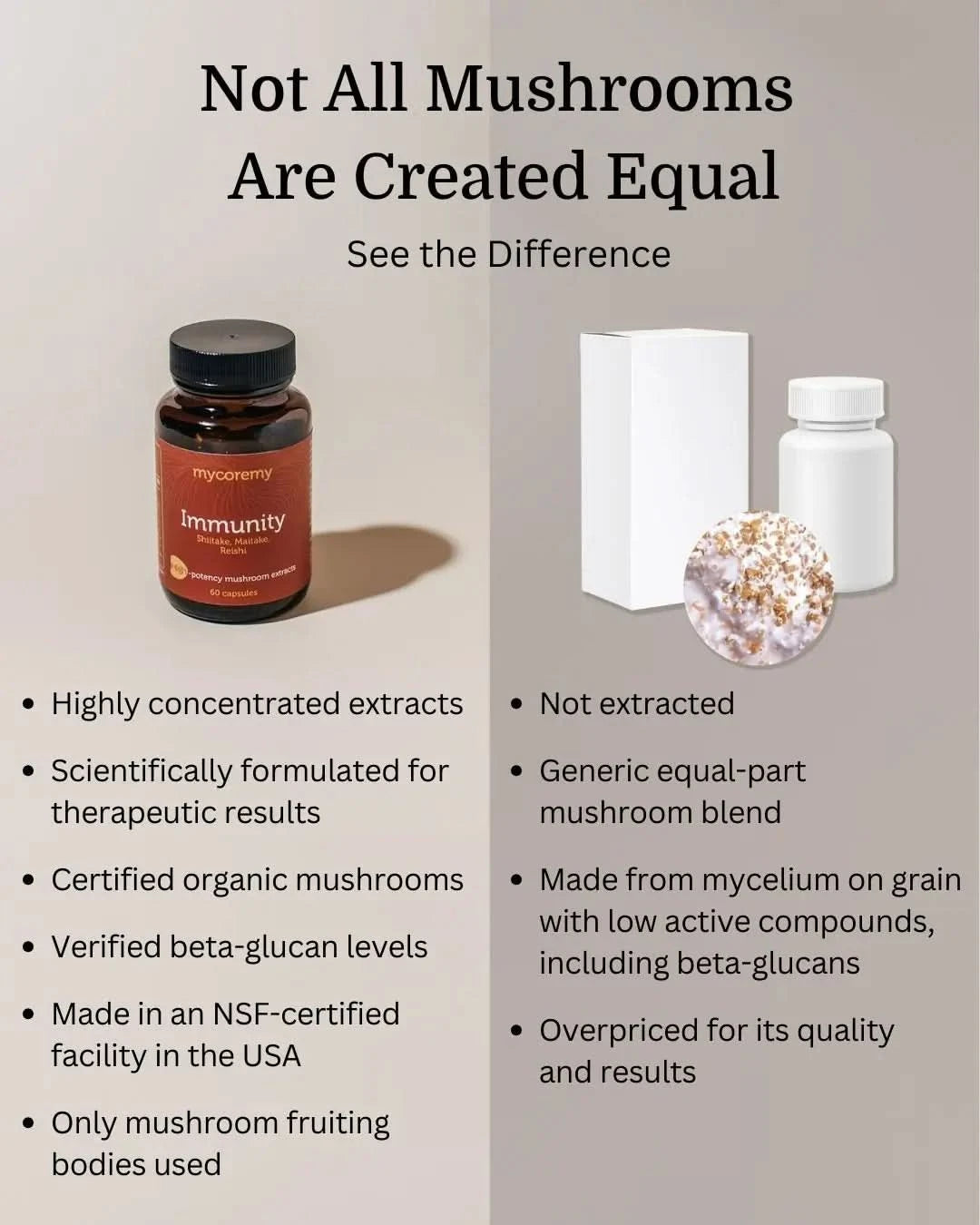 Comparison of MycoRemy Immunity with a generic mushroom supplement, highlighting extraction, ingredient quality, and therapeutic benefits