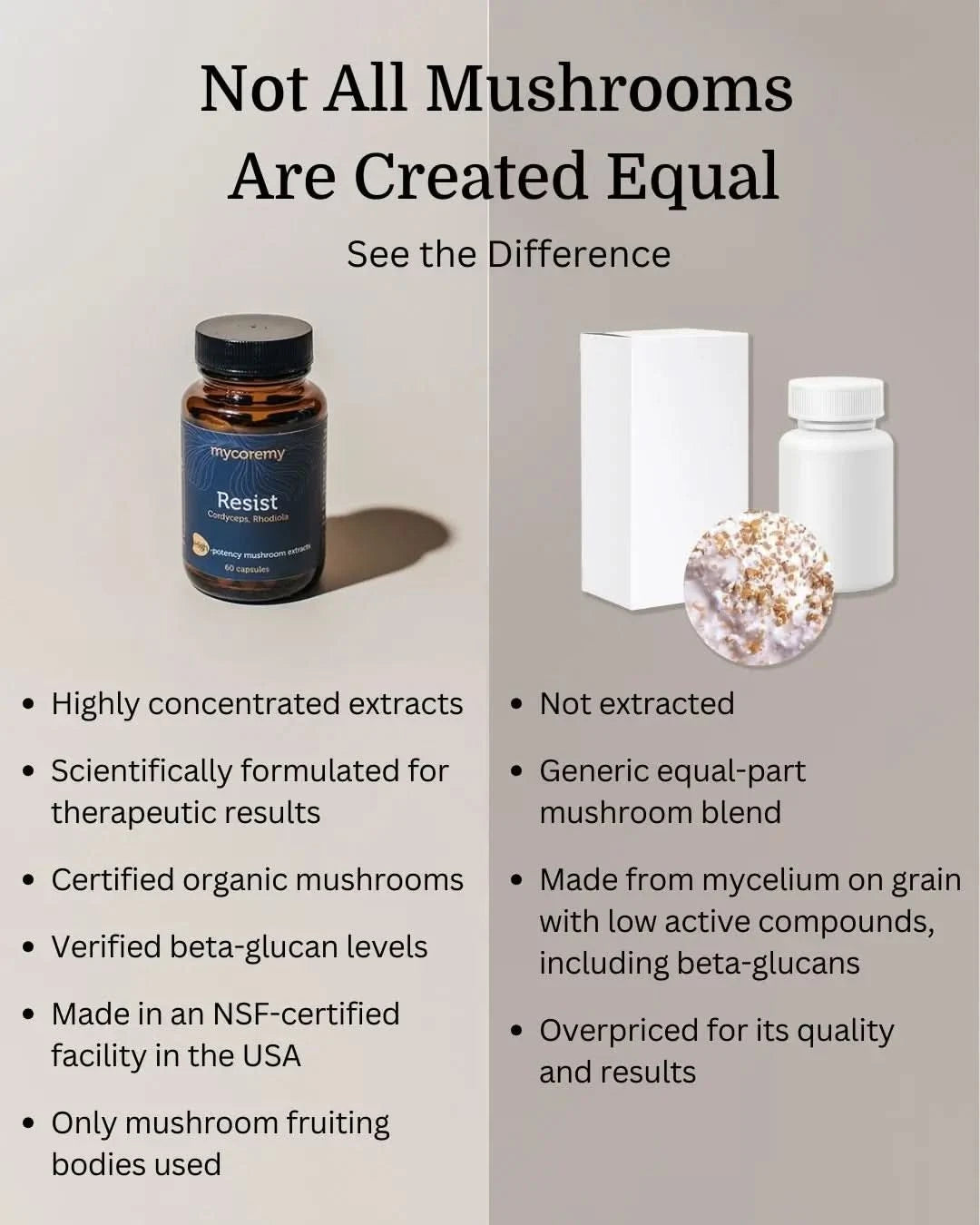 Comparison of MycoRemy Resist with a generic mushroom supplement, highlighting extraction, ingredient quality, and therapeutic benefits