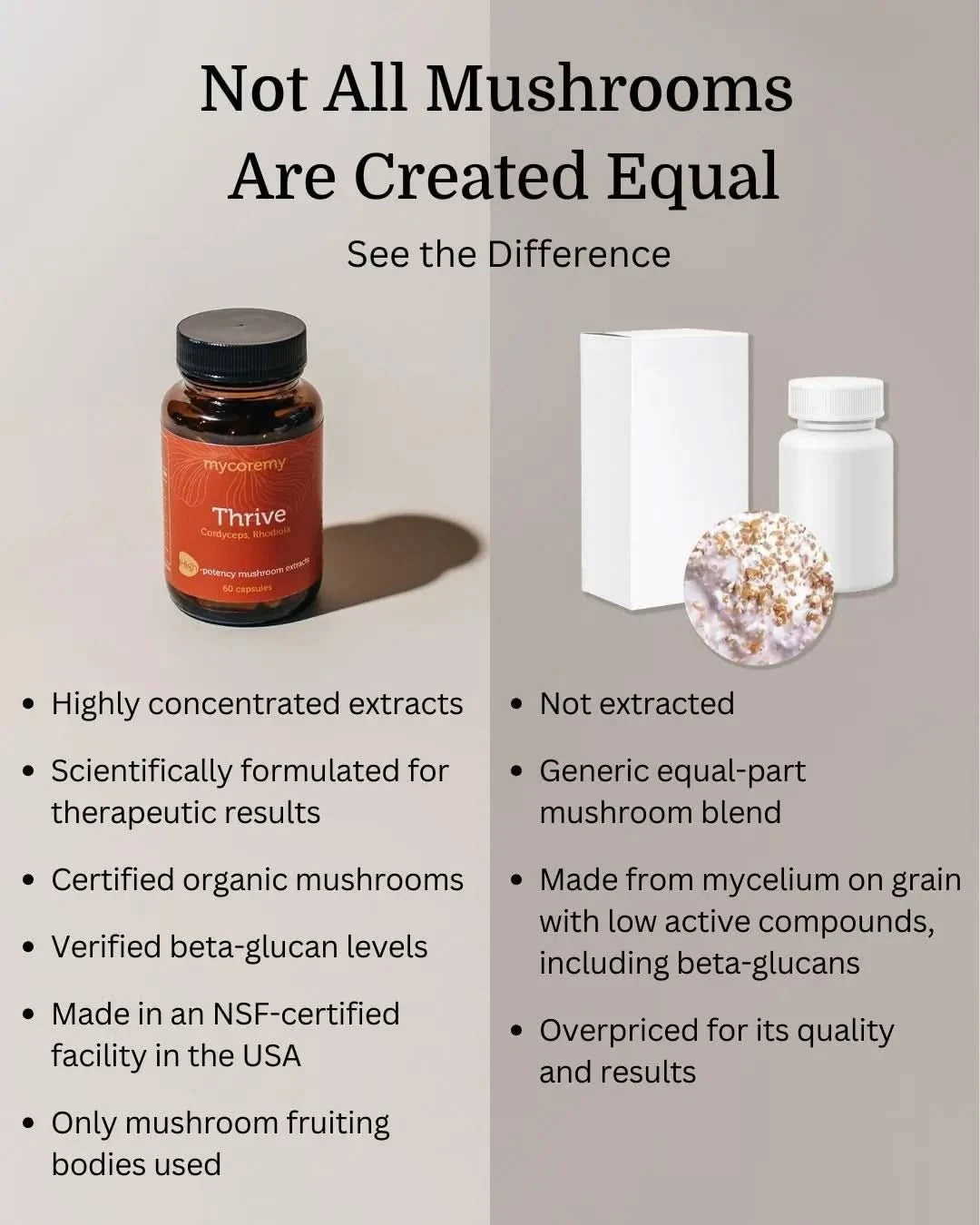 Comparison of MycoRemy Thrive with a generic mushroom supplement, highlighting quality, extraction, and ingredient differences.
