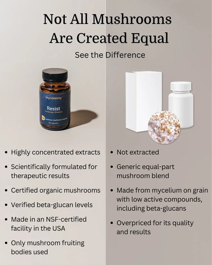 Comparison of MycoRemy Resist with a generic mushroom supplement, highlighting extraction, ingredient quality, and therapeutic benefits